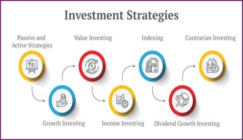 Surprising Secrets And Investment Strategies